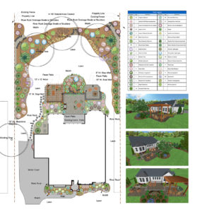 Landscape design plans in Charlotte, NC